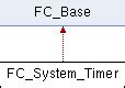 system.time() r|Timer Class (System.Timers) .